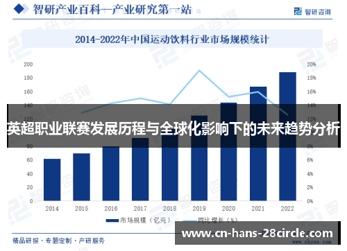 英超职业联赛发展历程与全球化影响下的未来趋势分析