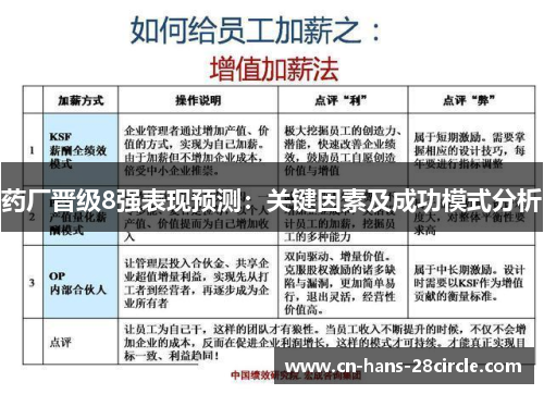 药厂晋级8强表现预测：关键因素及成功模式分析