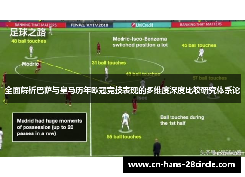 全面解析巴萨与皇马历年欧冠竞技表现的多维度深度比较研究体系论 全面解析巴萨与皇马历年欧冠竞技表现的多维度深度比较研究体系论