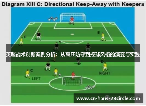 英超战术创新案例分析：从高压防守到控球风格的演变与实践