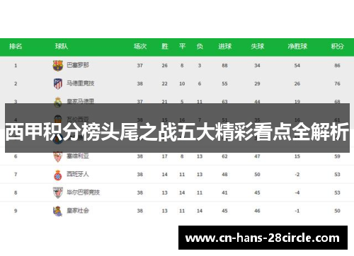西甲积分榜头尾之战五大精彩看点全解析