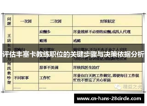 评估丰塞卡教练职位的关键步骤与决策依据分析
