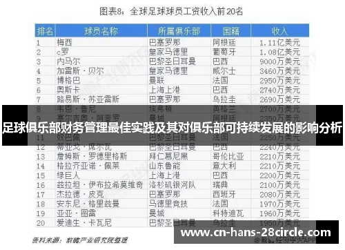 足球俱乐部财务管理最佳实践及其对俱乐部可持续发展的影响分析