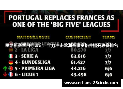 里昂新赛季目标设定:全力冲击欧洲赛事资格并提升联赛排名 里昂新赛季目标设定:全力冲击欧洲赛事资格并提升联赛排名