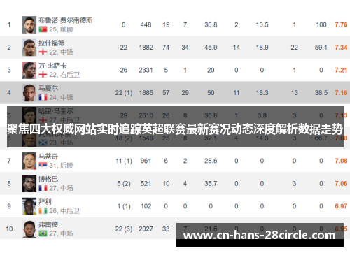 聚焦四大权威网站实时追踪英超联赛最新赛况动态深度解析数据走势