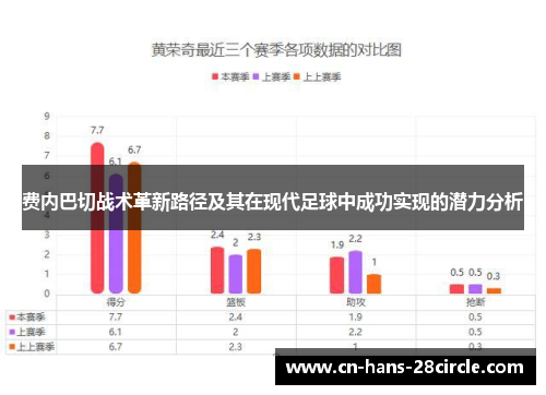 费内巴切战术革新路径及其在现代足球中成功实现的潜力分析 费内巴切战术革新路径及其在现代足球中成功实现的潜力分析