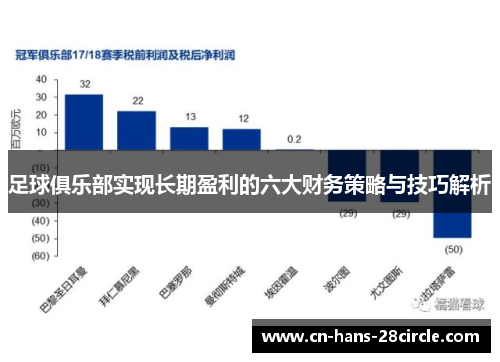 足球俱乐部实现长期盈利的六大财务策略与技巧解析 足球俱乐部实现长期盈利的六大财务策略与技巧解析